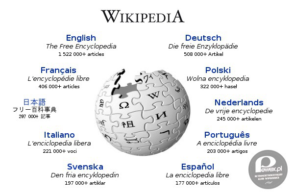 Narodziny Wikipedii – Jimmy Wales i Larry Sanger założyli Wikipedię. Dzień 15 stycznia jest obchodzony jako Dzień Wikipedii. 