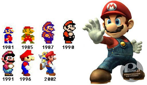 Mario na przestrzeni lat –  