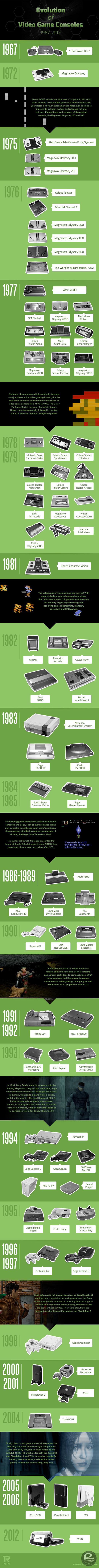 Coś dla prawdziwych graczy – Ewolucja konsol do gier w latach 1967-2012
Od Brown Box do Nintendo WiiU 