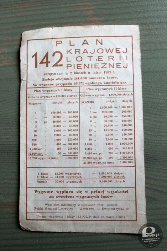 142 Krajowa Loteria Pieniężna – Rozgrywana w 1969 roku, nagrody wypłacał Państwowy Monopol Loteryjny 